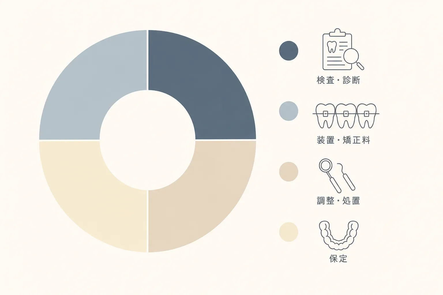 舌側矯正（裏側矯正）の費用相場｜総額はいくら？安く抑える方法は？の解説イラスト