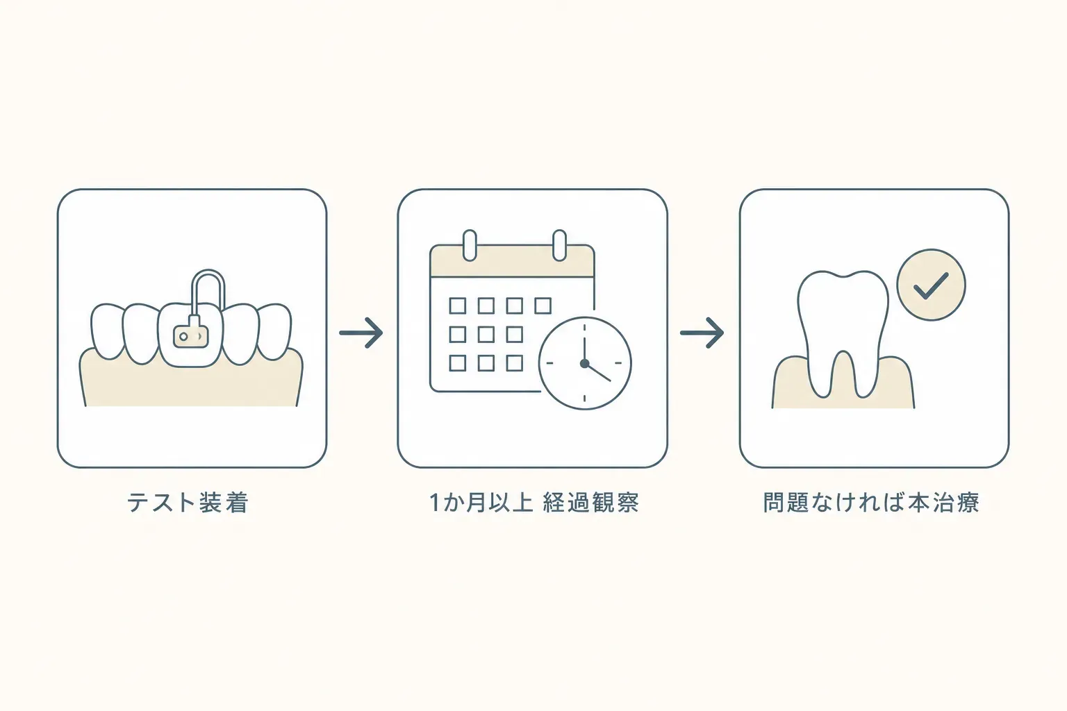 金属アレルギーでも矯正できる？マウスピース・チタン装置など安全に始める方法の解説イラスト